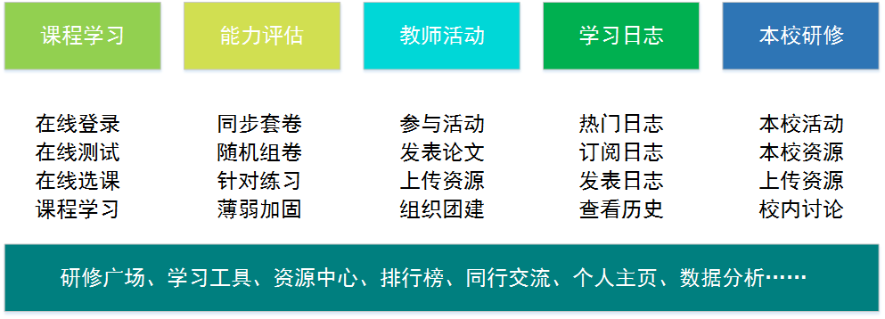 教師培訓(xùn).png