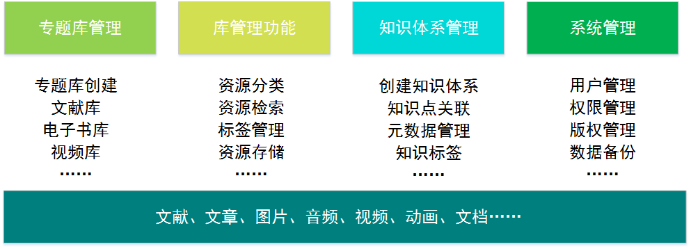 數(shù)字資源管理平臺.png